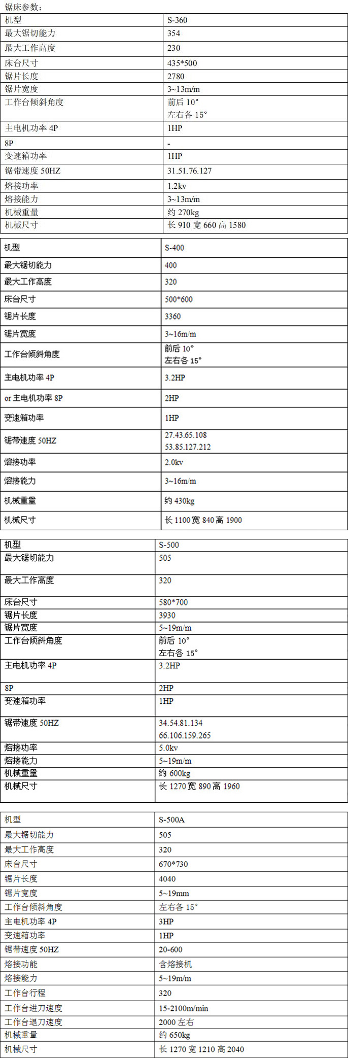 <a href=http://m.120058.cn target=_blank class=infotextkey>立式鋸床</a>是國際普遍且工業(yè)發(fā)展不可缺少的實(shí)驗解剖機，一般金屬材料的切斷、凡鋸刃所及的地方都可以做切斷