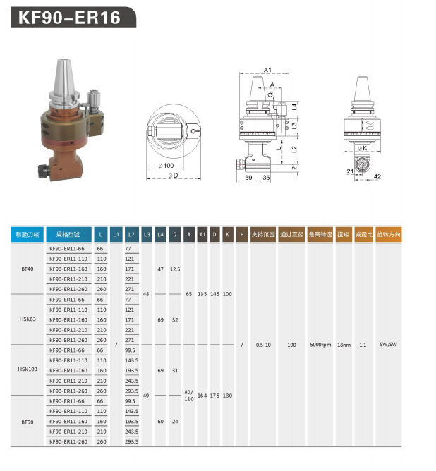 高剛性、高精度銑頭