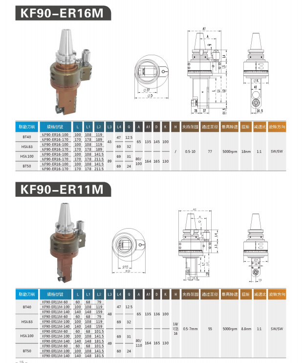高剛性、高精度銑頭