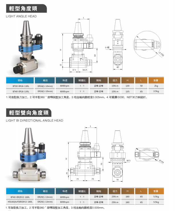 高剛性、高精度銑頭