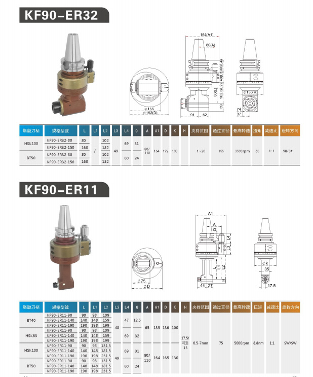 高剛性、高精度銑頭